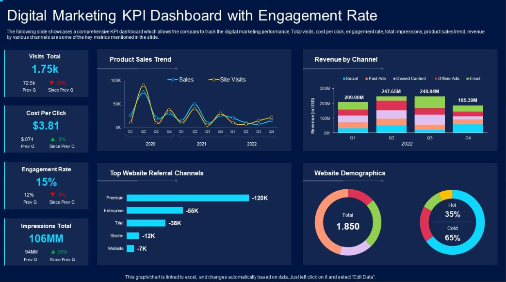 Marketing Dashboard