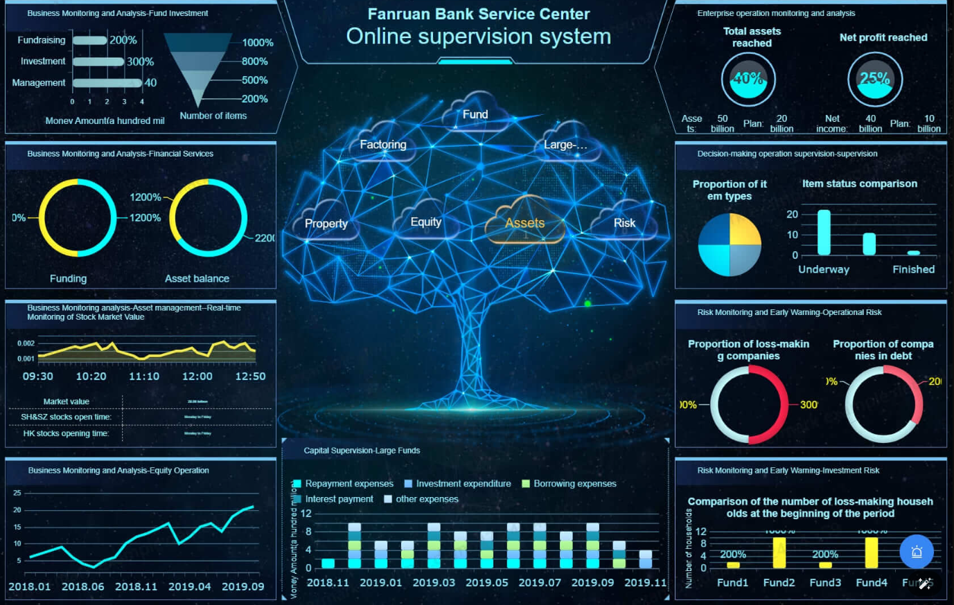 Additional Dashboard
